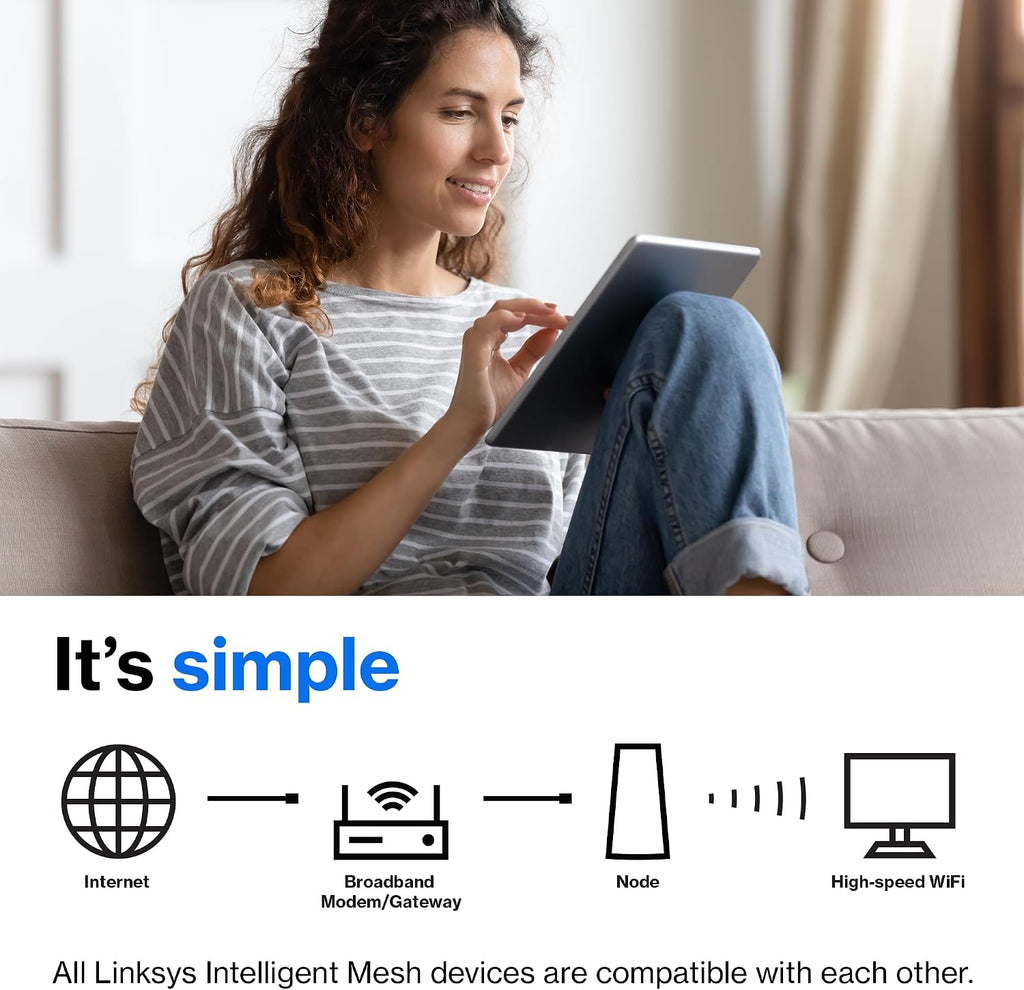 Linksys Atlas Pro 6 WiFi Router - AX5400 WiFi 6 Router - Dual-Band Mesh Wifi System - WiFi 6 Mesh Routers for Wireless Internet - Connect 60+ Devices, 5,400 sq ft, MX5502 2-Pk