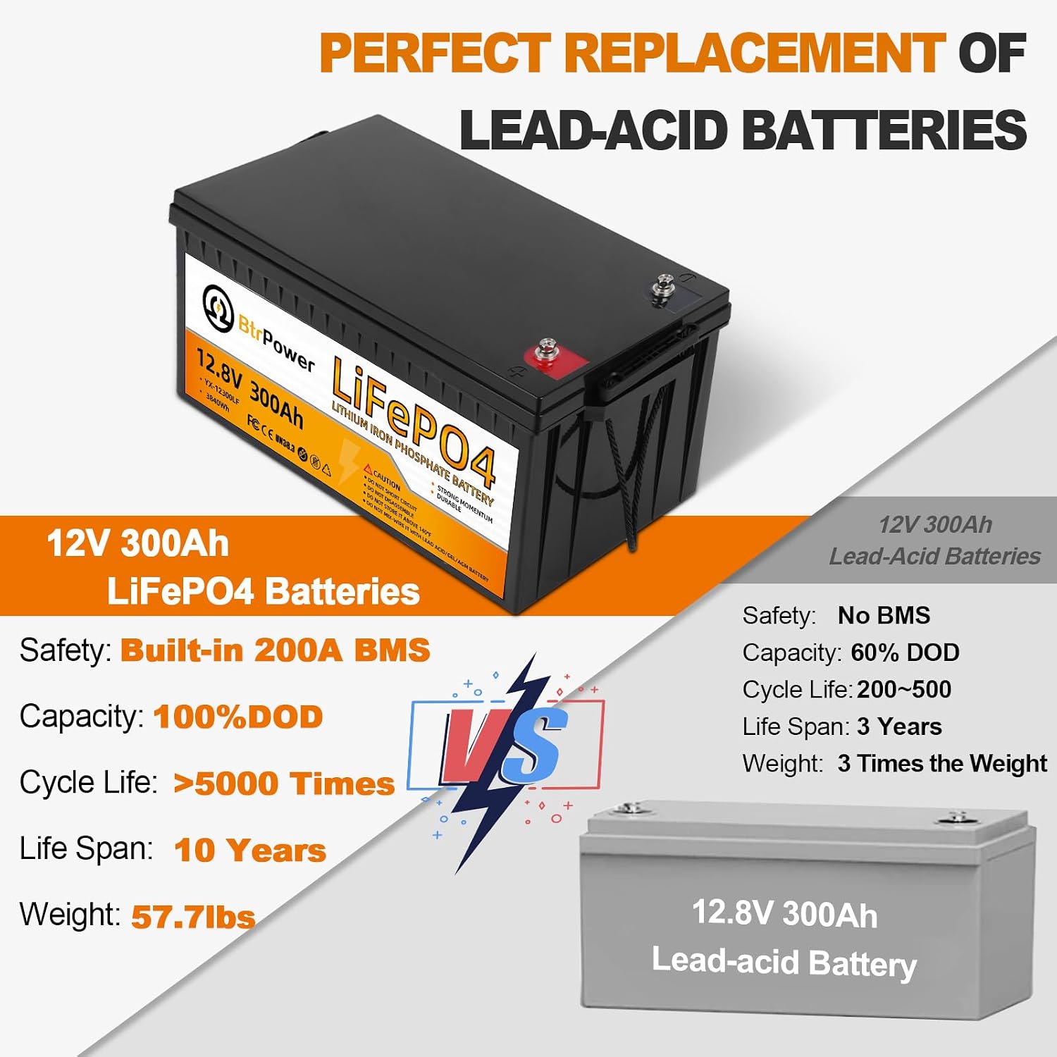 12.8V 300Ah Lithium Battery,3840Wh Deep Cycle LiFePO4 Battery,Max 2580W Power Load,8000+ Cycles,Perfect for Home Storage and Off-Grid,Camping,Solar,Bankup Power etc.