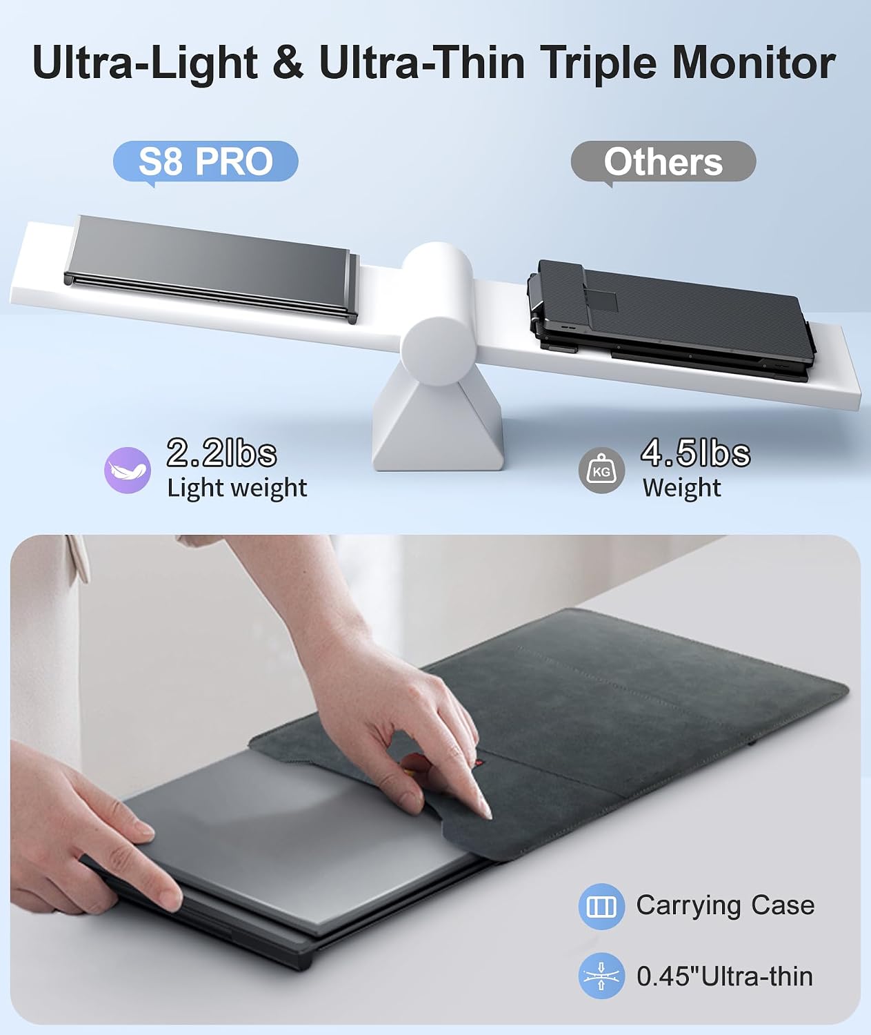 Laptop Screen Extender, Ultra-Thin 14' FHD 1080P Portable Monitor for Laptop, 2.2lbs Lightweight Triple Monitor Extender Plug & Play for 13'-17' Laptops, Compatible with Wins/Mac/Android/Chrome
