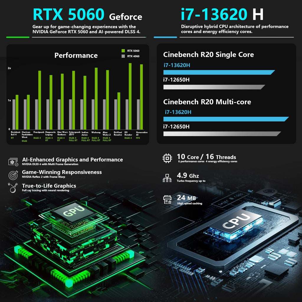 Thunderobot Storm 17 5060 17 inch Gaming Laptop, 17.3' QHD 165Hz 2K Display, Core i7-13620H, GeForce RTX 5060, 16GB DDR5 RAM, 1TB SSD, HDMI, Type-C, RGB Backlit Keyboard, Wi-Fi 6, Win 11 Home