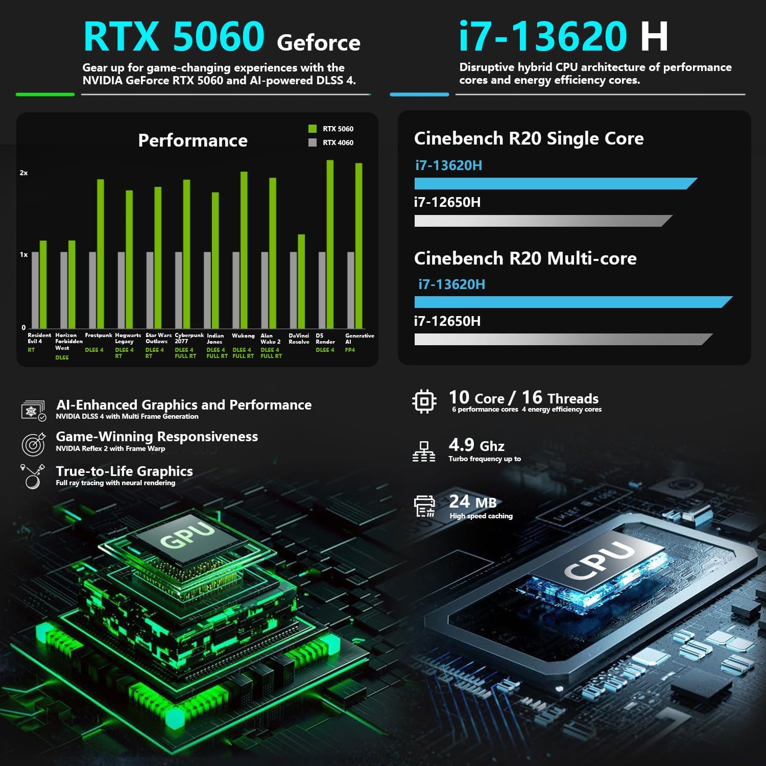 Thunderobot Storm 17 5060 17 inch Gaming Laptop, 17.3' QHD 165Hz 2K Display, Core i7-13620H, GeForce RTX 5060, 16GB DDR5 RAM, 1TB SSD, HDMI, Type-C, RGB Backlit Keyboard, Wi-Fi 6, Win 11 Home