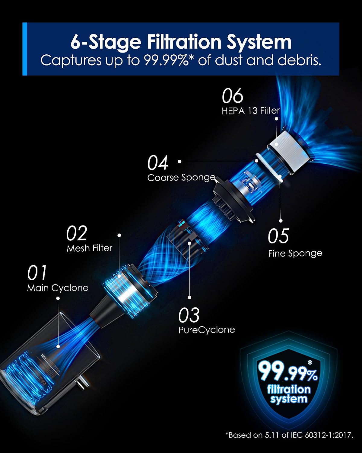 Tineco Pure ONE S20 Cordless Vacuum Cleaner,Clogless Brush Design,Up to 55 Minutes of Runtime,6-Stage Filtration System,LED Brush Headlights, Stick Vacuum Cleaner for Pet Hair, Carpet & Hard Floor