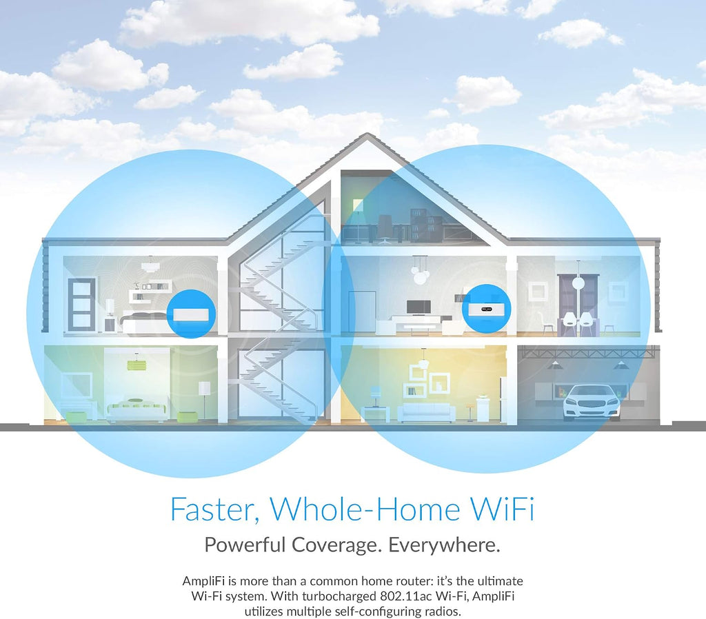 AmpliFi Instant Wifi System by Ubiquiti Labs, Seamless Whole Home Wireless Internet Coverage, Wifi Router & Mesh Point, 1 Gigabit Ethernet, 1 WAN Port, Ethernet Cable, Replaces Router & WiFi Extenders