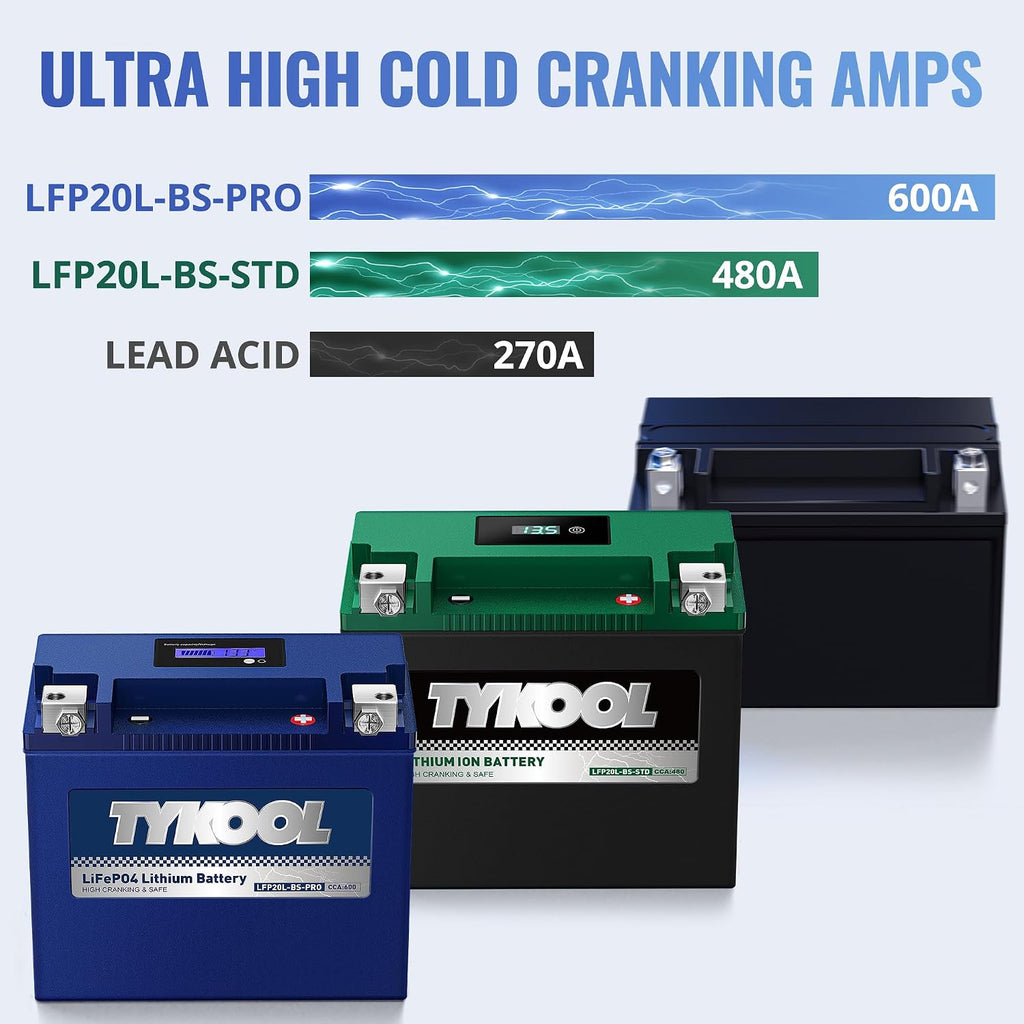 TYKOOL LFP20L-BS-PRO Lithium Motorcycle Battery, Replaces GYZ20L GYZ20HL YTX20HL-BS, 600CCA 12Ah Fits for Harley Road Glide Street Glide Softail,Sea-Doo 1500cc GT Series Yamaha 1800cc, Digital Readout