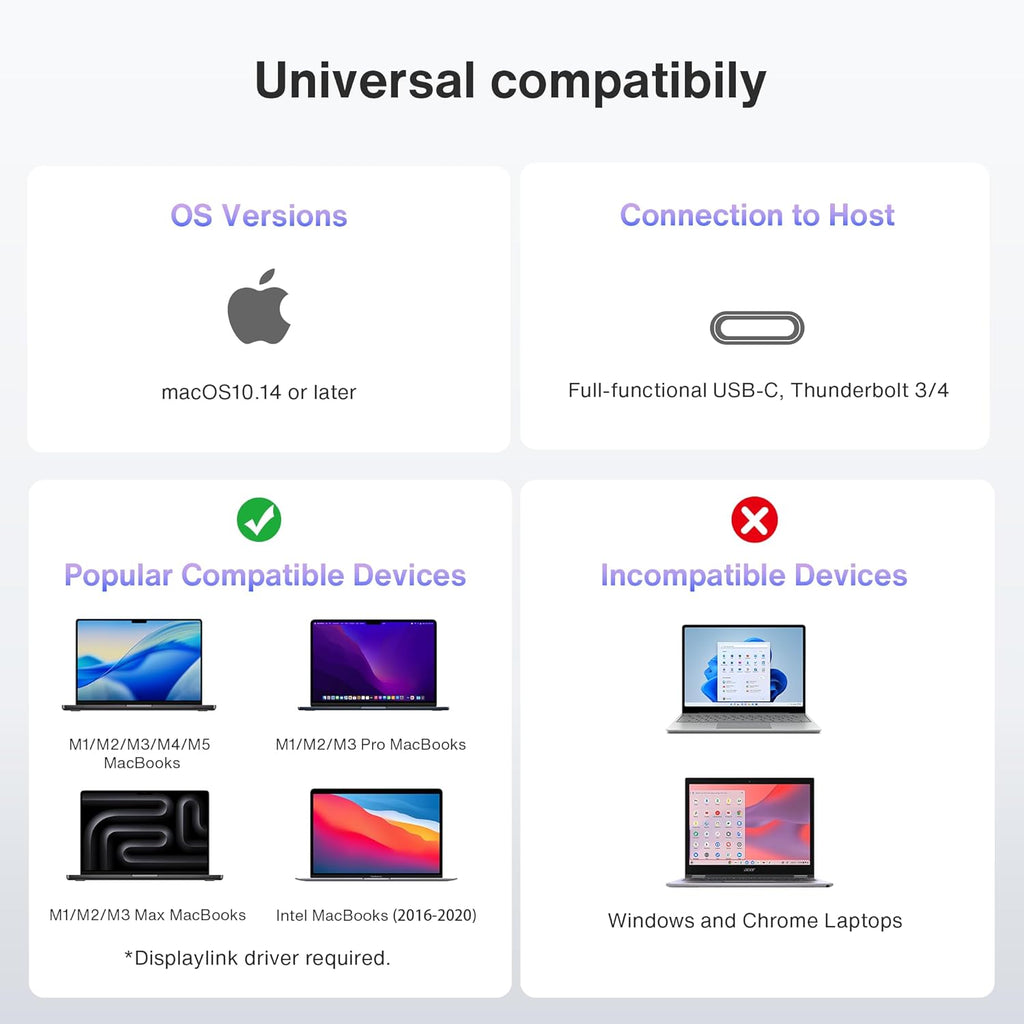 iVANKY 14-in-1 FusionDock Pro 1+ for M2/ M3/ M4/M5 MacBook DisplayLink Docking Station with 180W Power Adapter, Triple 4K@60Hz Monitor Mac mini Air Dock 3HDMI 2.0, 96W PD, 10Gbps, 2.5GbE, SD/TF 4.0
