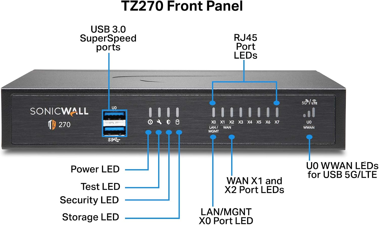 SonicWall TZ270W Wireless Gen7 Firewall | SMB Wi-Fi Security Appliance with 2 Gbps Firewall Speed, Integrated Wireless Radios, Threat Protection, and Cloud Management (02-SSC-8444)