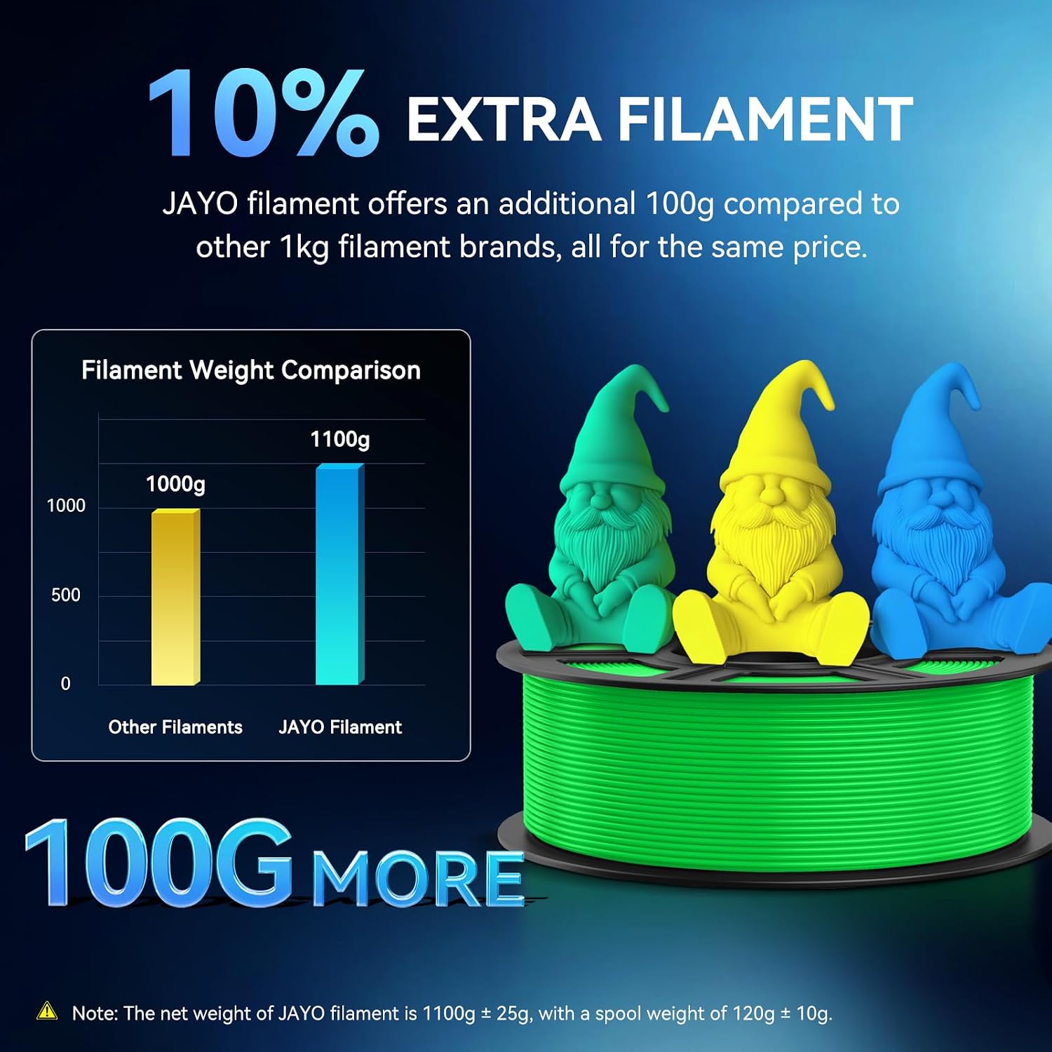 JAYO PETG Filament 1.75mm Bundle 11KG, Strong Toughness PETG 3D Printer Filament, Fits for Most FDM 3D Printers (Red+Blue+Yellow+Green+Orange+Olive Green+Brown+Pink+Beige+Purple)