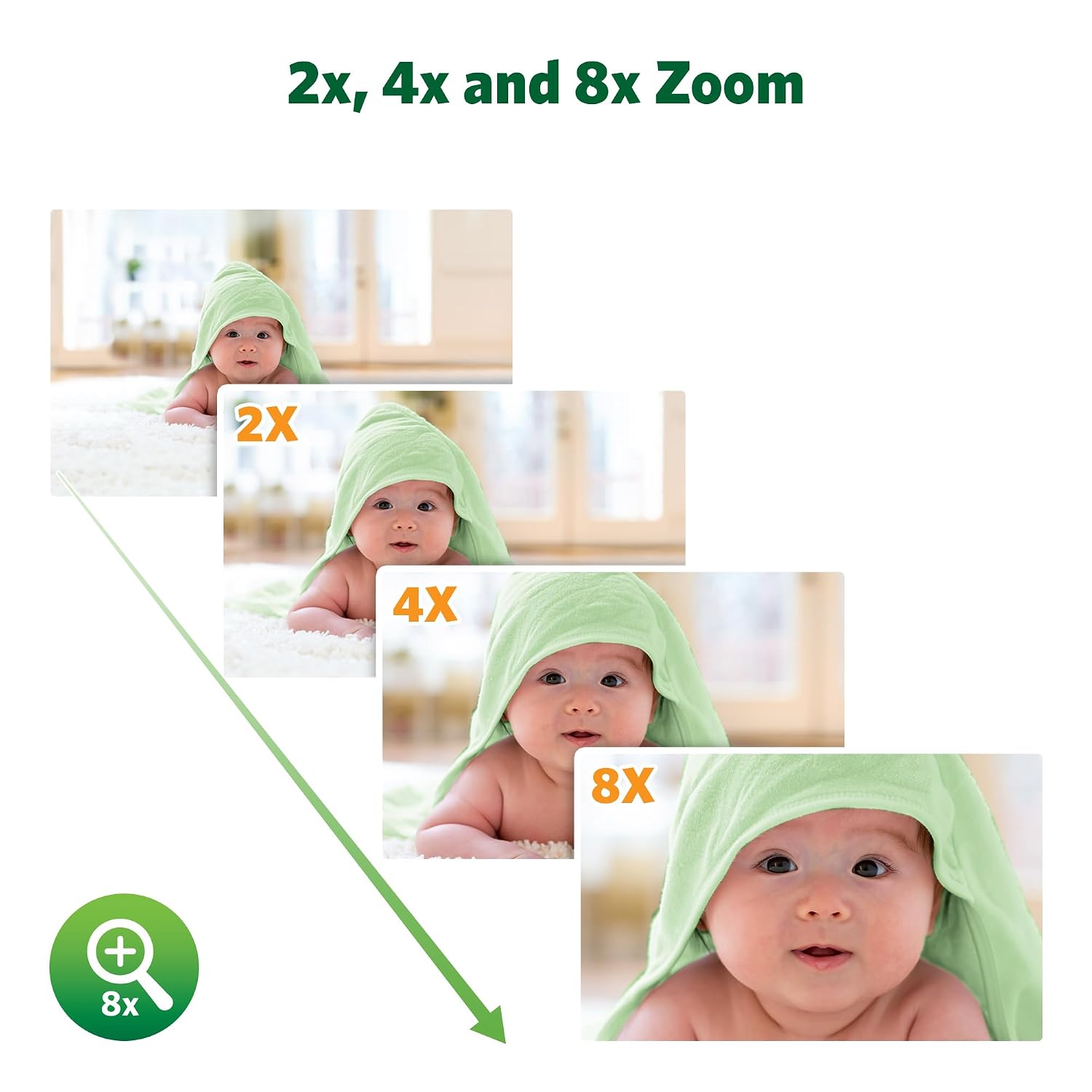 LeapFrog LF920-2HD 2-Camera Video Baby Monitor with 7' HD Screen - Split Screen, 1080p Color Night Vision, 360° Pan Tilt 8X Zoom, Night Light, Temp & Humidity Sensor, 1000ft Range - No WiFi Needed