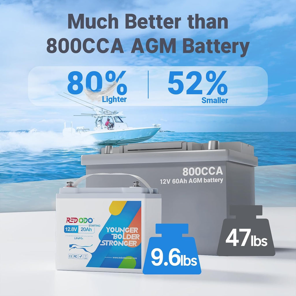 Redodo 12V 20Ah LiFePO4 Lithium Battery, 800 CCA Group U1 Lithium Marine Cranking Battery, 3X Starting Cycles Lithium Battery for Outboard Motor, Lawn Mower, ATV, UTV