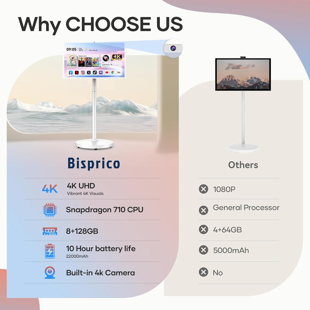 Bisprico 32 Inch UHD 4K Portable Smart TV on Wheels, Qualcomm Snapdragon 710 CPU, Built-in 8-10H Battery, 8+128GB, Android 14 OS Touch Screen Monitor, 8MP Camera, Full Swivel Rotation, Remote Control