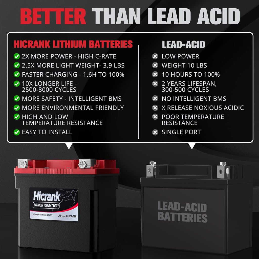 YTX14L-BS (GYZ16HL) Lithium 12V 8Ah 480CCA LiFePO4 Motorcycle Battery, Powersports Battery for Honda KTM Yamaha Harely, Fit ATV, UTV, Motocross, 4 Wheeler, Quad, Riding Lawn Mower