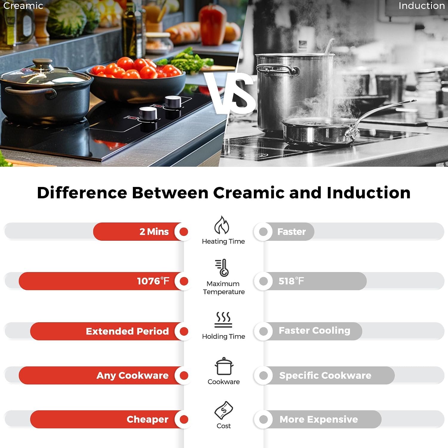 ADVWIN Electric Cooktop, 2 Burner Knob Control Plug in Built-in Ceramic Electric Stove Top with Child Safty Lock & Timer & Over-Temperature Protection & 10 Power Setting (2burners)