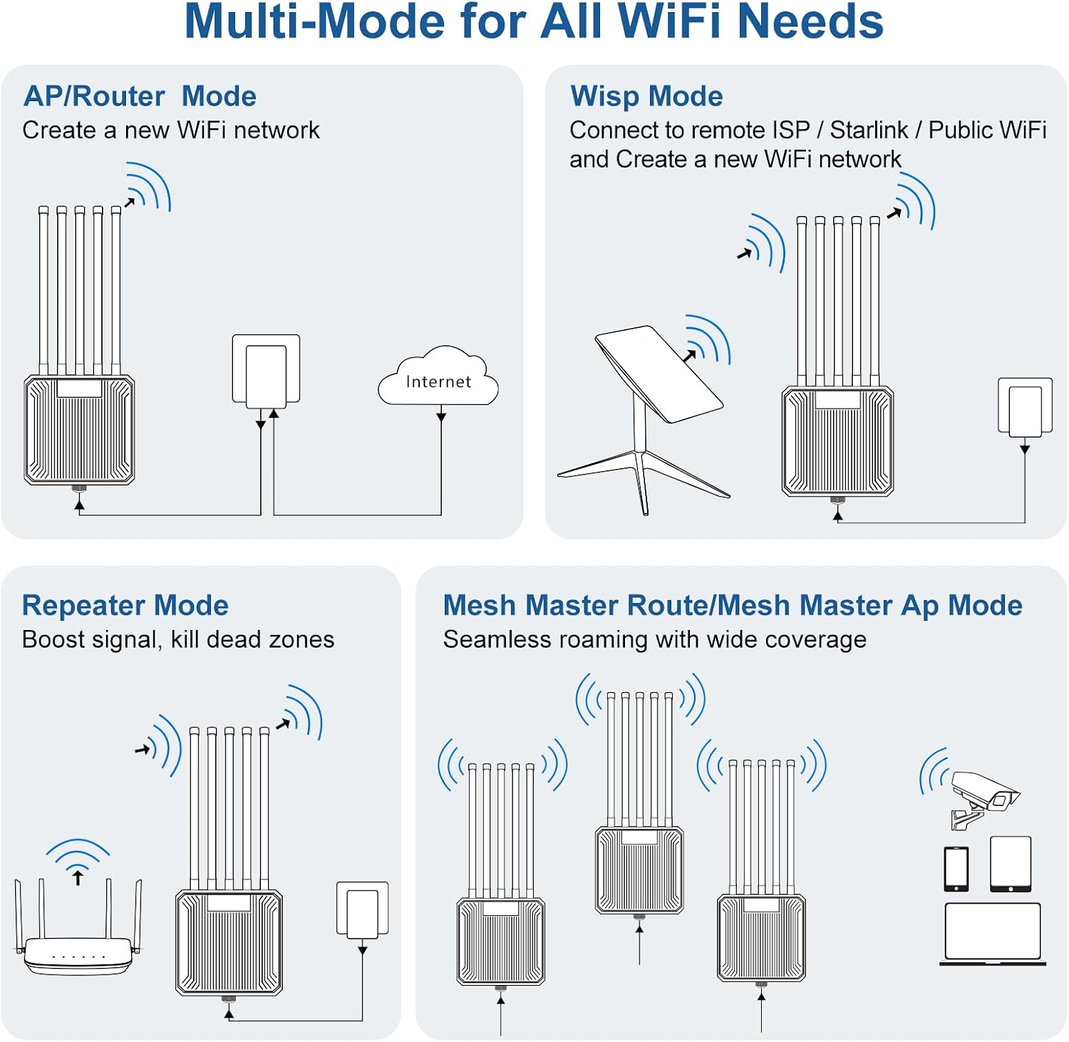 AX3000 WiFi 6 Outdoor Extender Long Range, IP67 Waterproof Wireless Access Point Signal Booster, VunLink 5G+2.4G Dual-Band WiFi Repeater, 5×8dBi Antennas, Mesh Mode, for Starlink, Yard, Farm, RV.