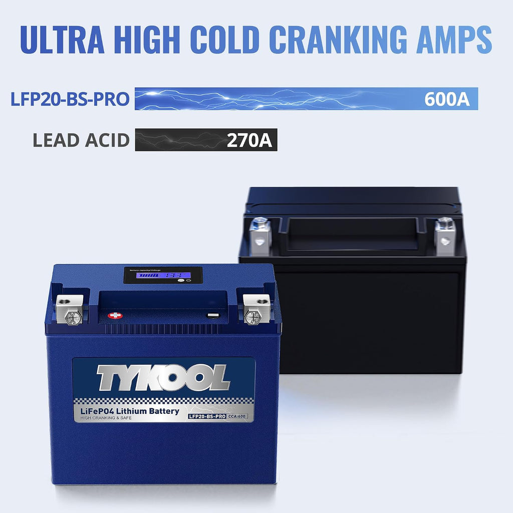 TYKOOL LFP20-BS-PRO Lithium Battery, Replaces YTX20-BS YTX20H-BS GYZ20H, 650CCA 12Ah fits for Indian Chief Scout Arctic Cat Alterra ZR 8000 Yamaha SR Viper Moto Guzzi California, Digital Readout [+ -]