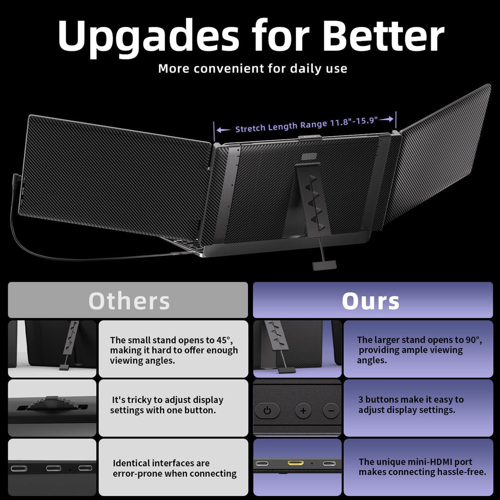 Triple Laptop Screen Extender, Upgraded 14' 1080P FHD IPS Laptop Monitor Extender, Plug & Play LCD Type-C/USB-A/HDMI Travel Monitor for Laptops 13'-17', Fits Windows Mac Linux Chrome