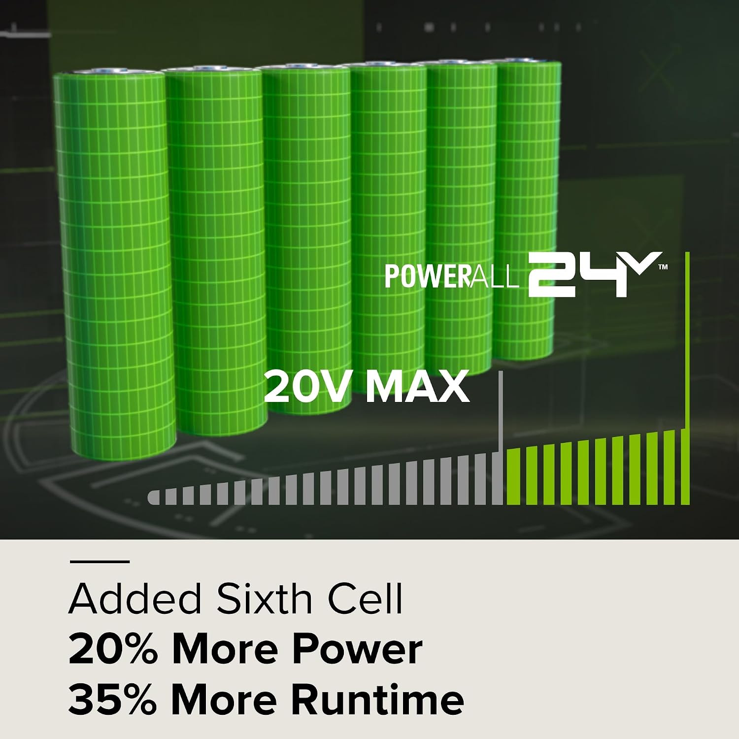 Greenworks 24V 5.0Ah Lithium-Ion High-Power Battery, Upgraded with 35% Power Boost (Genuine Greenworks Battery/ 150+ Compatible Tools)