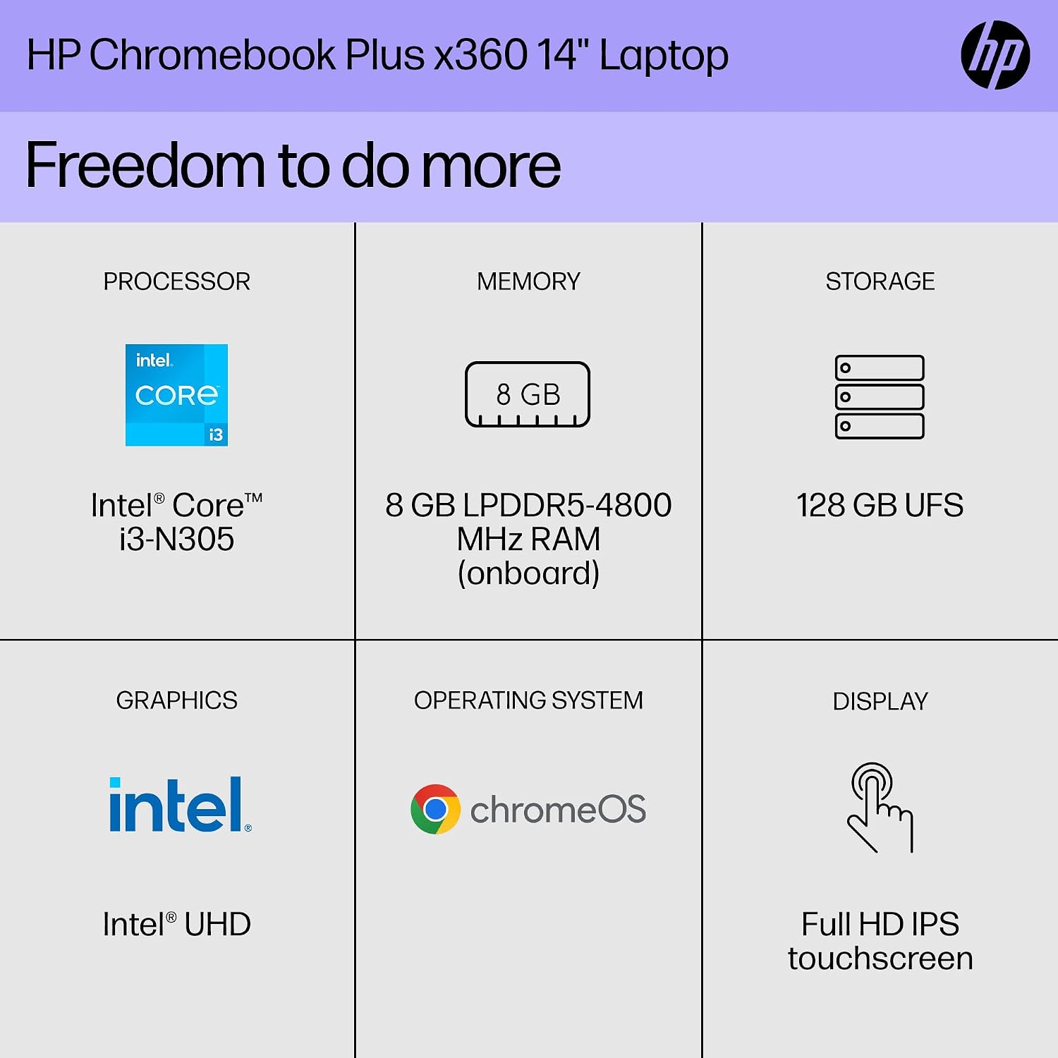 HP Chromebook Plus x360 14 inch Laptop, FHD Touchscreen, Intel Core i3-N305, 8 GB RAM, 128 GB UFS, Intel UHD Graphics, Chrome OS, 14b-cd0010nr (2024)