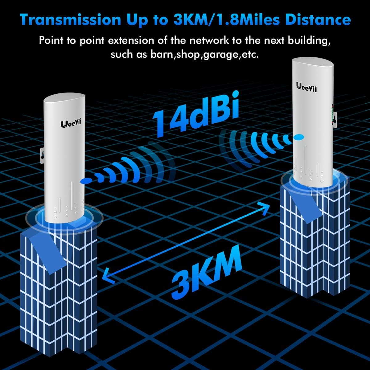 Wireless Bridge Point to Point Outdoor: UeeVii CPE450 5.8G 3Km Long Range Wi-Fi Bridge for Extend Network to Barn and Surveillance Range - Work with Starlink, 14dBi MIMO Antenna,48V POE Powered, 2pcs