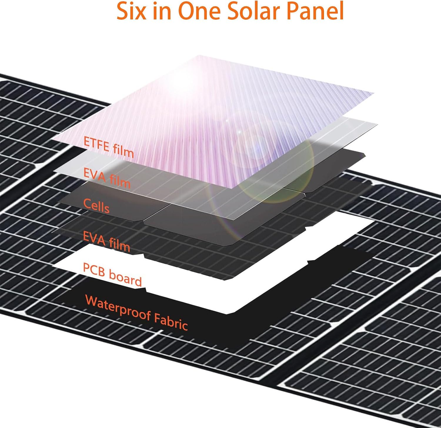 200W Solar Panel for Power Station Generator, 18V Portable Foldable Solar Cell Solar Charger, Solar Charger Charger for Outdoor Camping RV Hiking 100W