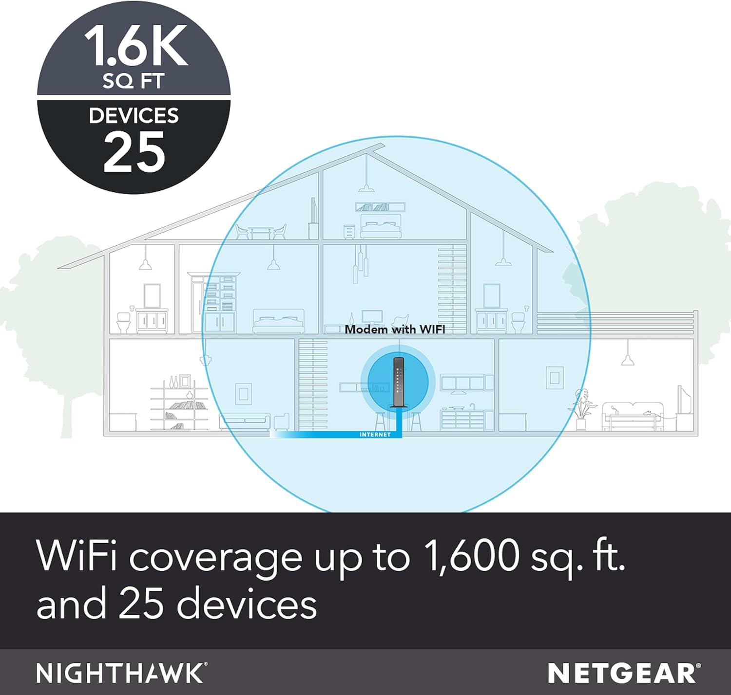 NETGEAR Cable Modem WiFi Router Combo C6300 | Compatible with Cable Providers Including Xfinity by Comcast, Spectrum, Cox for Cable Plans Up to 400Mbps | AC1750 WiFi Speed | DOCSIS 3.0