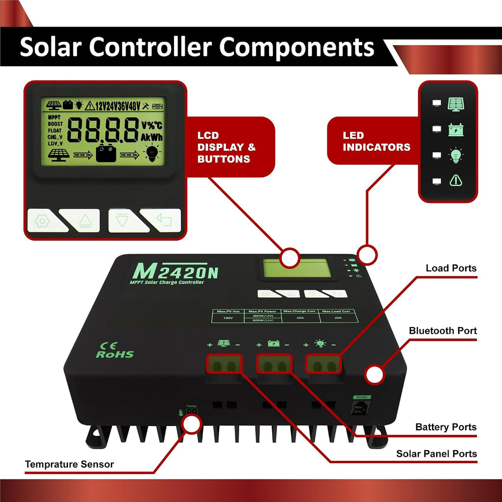 200W 12V Solar Power Kit | 2 x 12V 20Ah LiFePO4 Lithium Batteries | 200W Mono Rigid Solar Panels, 20A MPPT Solar Charge Controller | RV, Trailer, Camper, Marine, Off Grid, Solar Projects