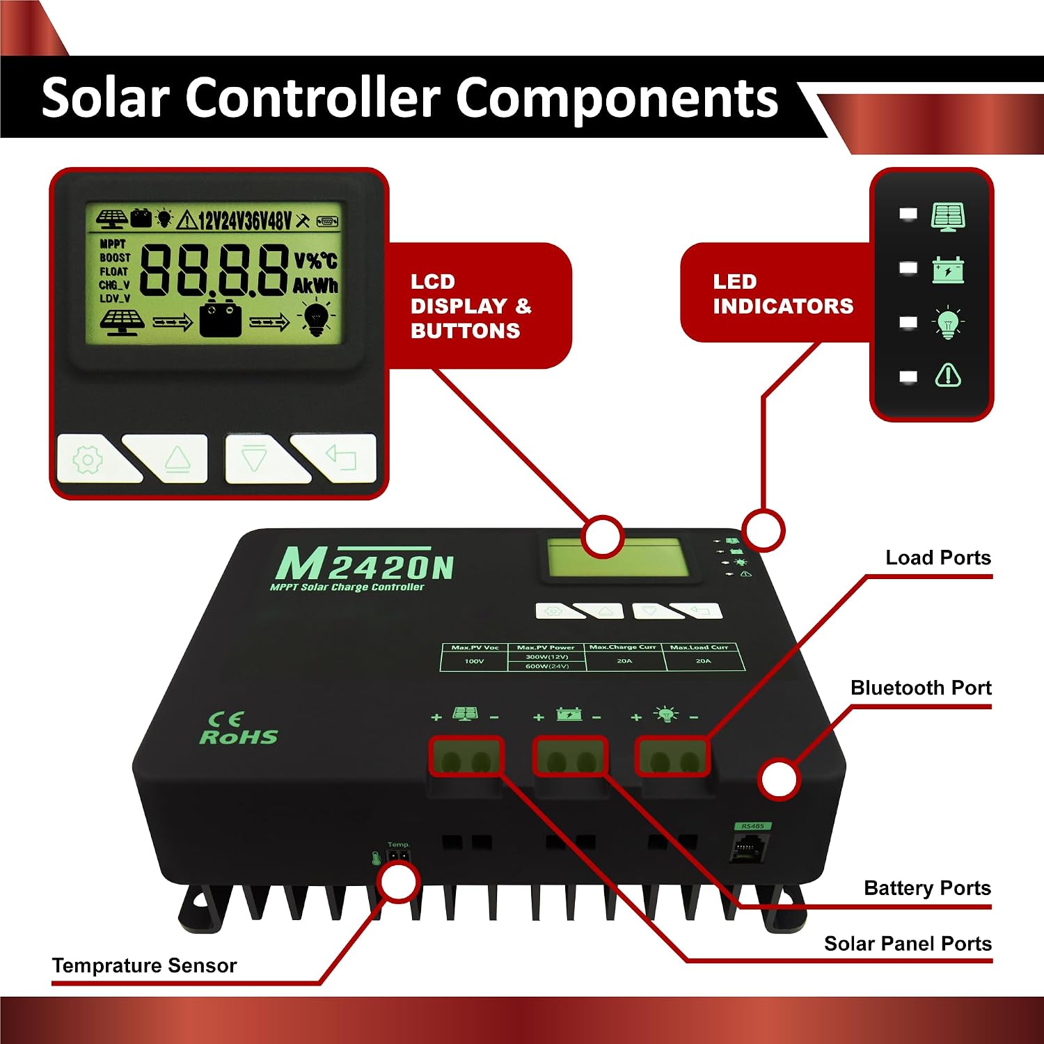 200W 12V Solar Power Kit | 2 x 12V 20Ah LiFePO4 Lithium Batteries | 200W Mono Rigid Solar Panels, 20A MPPT Solar Charge Controller | RV, Trailer, Camper, Marine, Off Grid, Solar Projects