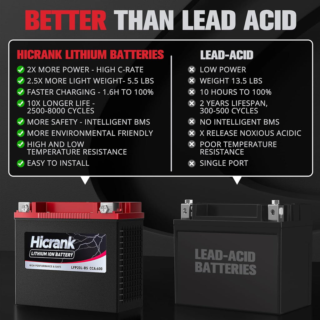 YTX20L-BS/YTX20HL LiFePO4 Lithium Motorcycle Battery, 12V 12Ah,600CCA, Fits for ATV, UTV,Jet Ski, Riding Lawn Mower and Generator