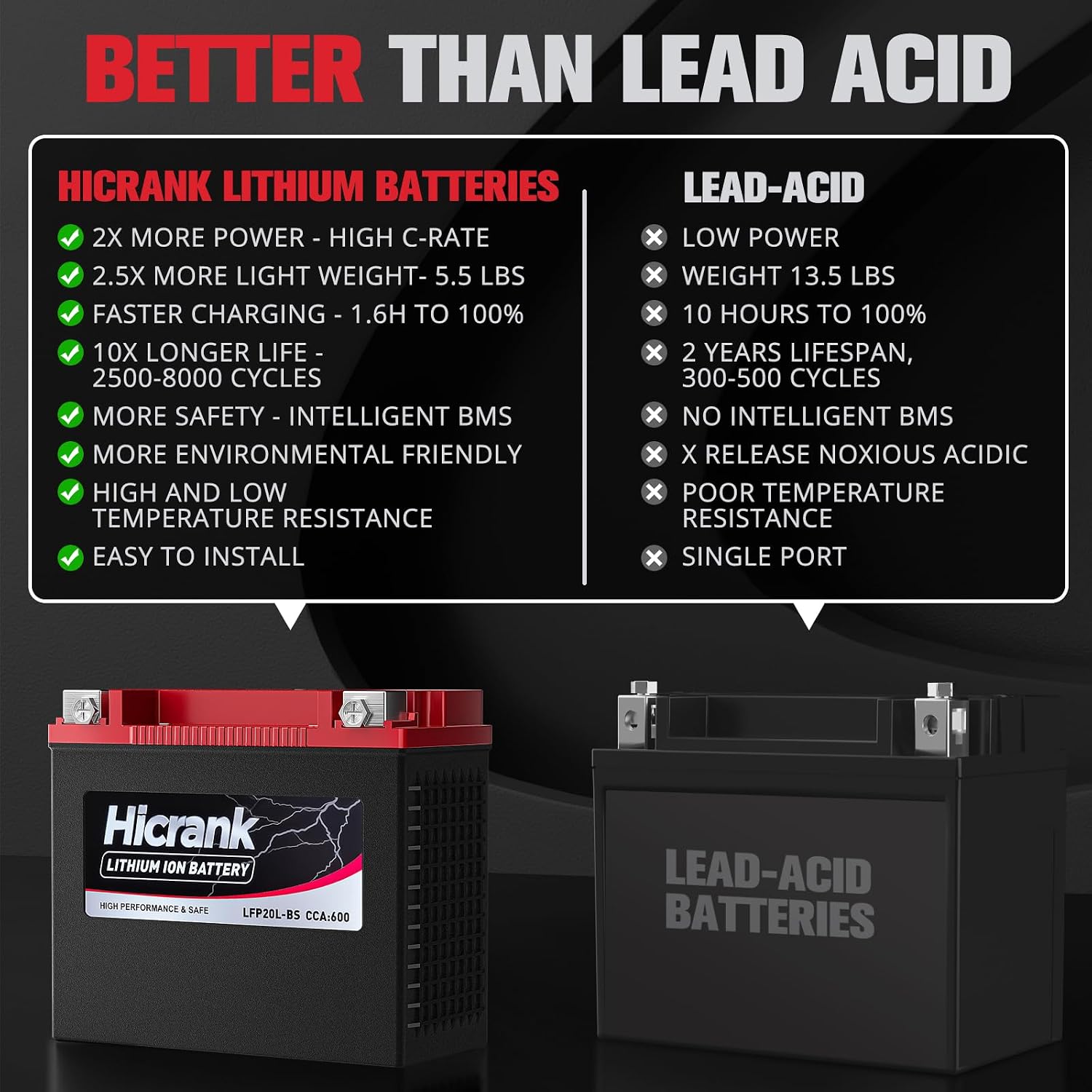 YTX20L-BS/YTX20HL LiFePO4 Lithium Motorcycle Battery, 12V 12Ah,600CCA, Fits for ATV, UTV,Jet Ski, Riding Lawn Mower and Generator
