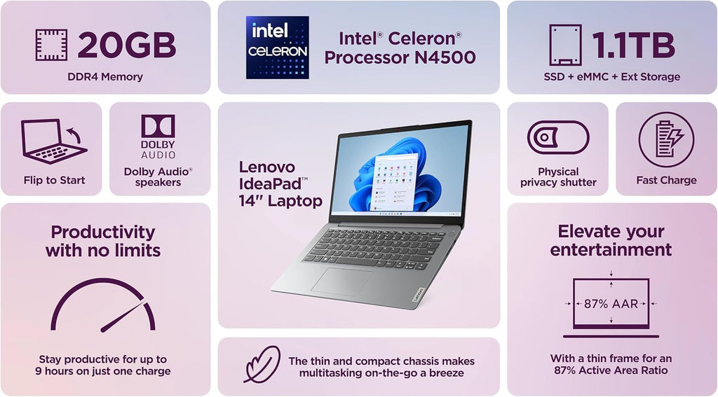 Lenovo IdeaPad 14' Laptop Computer 2025, 20GB RAM, 1.1TB Storage (500GB SSD +128GB eMMC +500GB Ext), Intel Core Processor, UHD Graphics, Long Battery WiFi-6, MarxsolAccessory, 1-Yr Office 365, Win 11