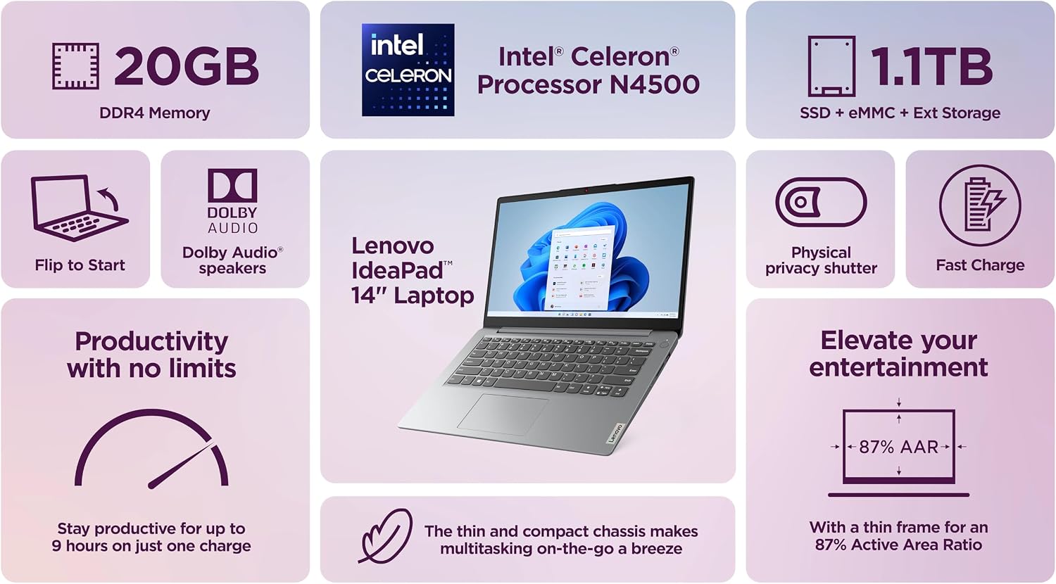 Lenovo IdeaPad 14' Laptop Computer 2025, 20GB RAM, 1.1TB Storage (500GB SSD +128GB eMMC +500GB Ext), Intel Core Processor, UHD Graphics, Long Battery WiFi-6, MarxsolAccessory, 1-Yr Office 365, Win 11