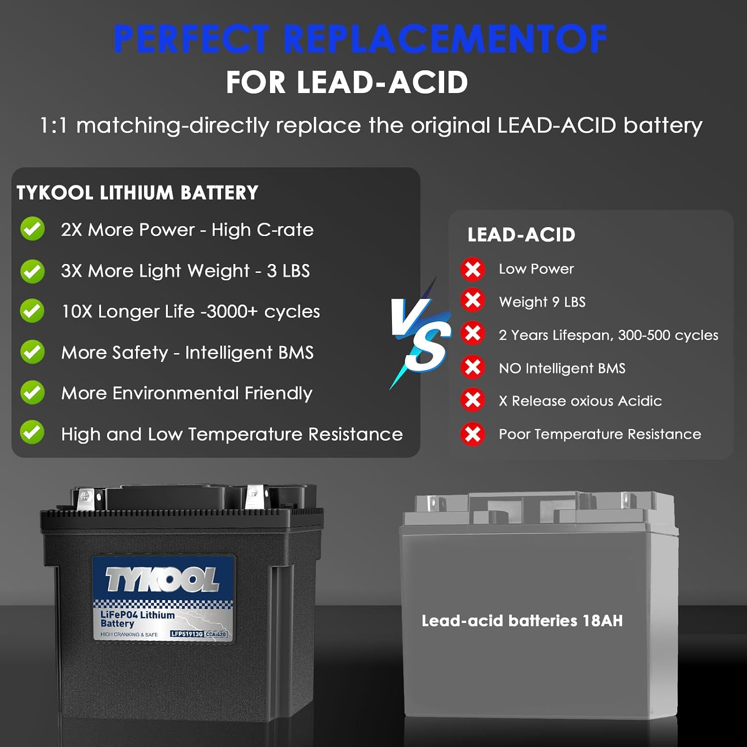 TYKOOL LFP51913G Lithium Motorcycle Battery, Replaces 51913 YT19BL-BS 51814, 420CCA 7Ah, Fits for BMW R1100GS R1100RT R850R K75RT K1200RS Moto Guzzi California 1100, IP66, LCD Monitor [- +]