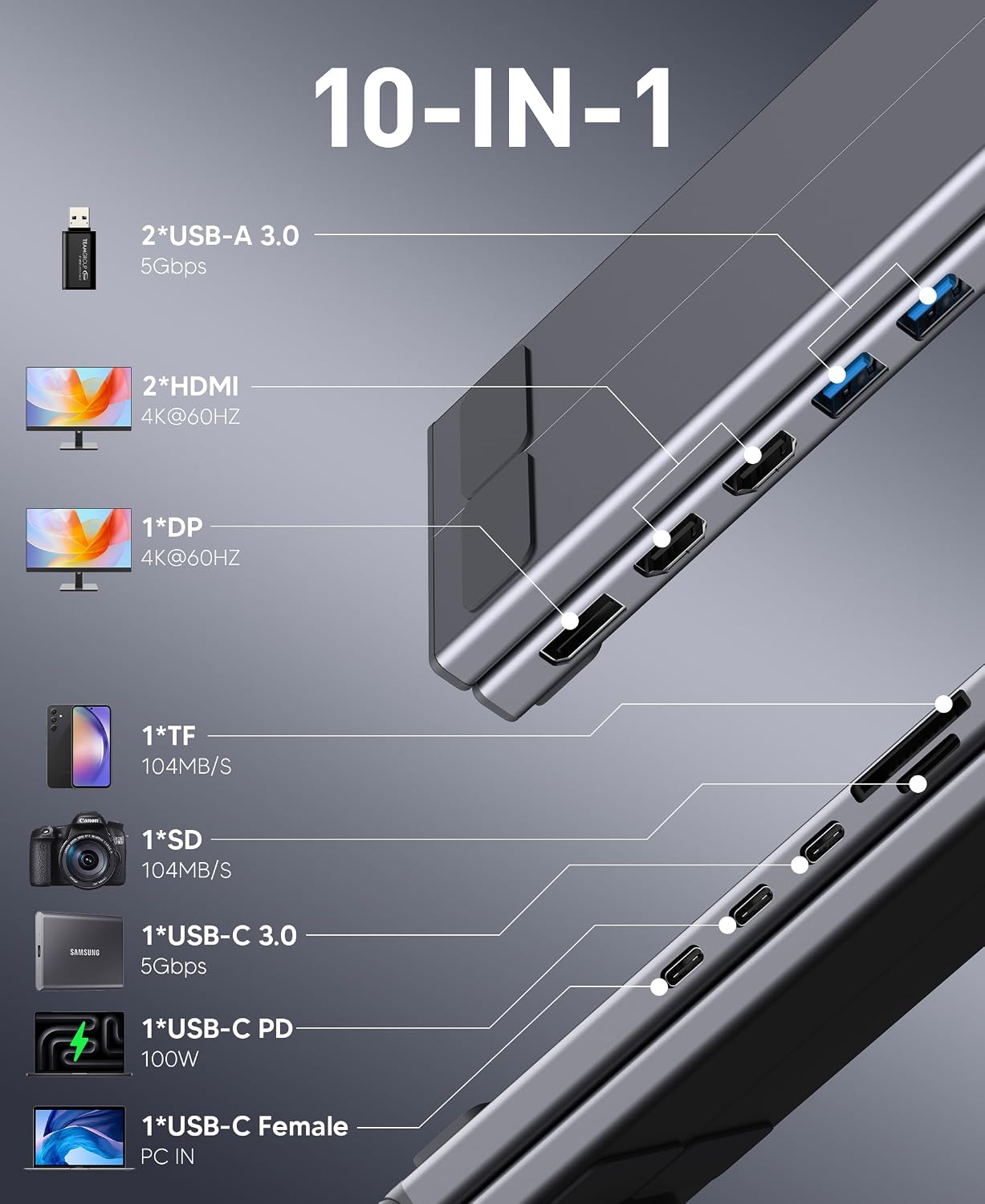 Mukiya USB C Laptop Docking Station Stand 3 Monitors 4K@60Hz, 10 in 1 USB C Hub with Dual HDMI+DP, 2*USB 3.0, PD 100W, USB C 3.0, SD/TF, Dock Station for MacBook Pro/Air/Dell/HP/Surface/Lenovo