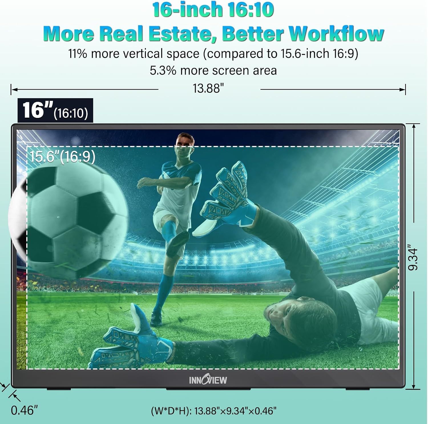 InnoView 16' Portable Monitor 120Hz 2.5K QHD 2160x1600 100% sRGB Laptop Screen Extender | 2 x Type-C & HDMI Portable Monitor for Macbook/Switch/PS5/Xbox(Adapter Excluded)