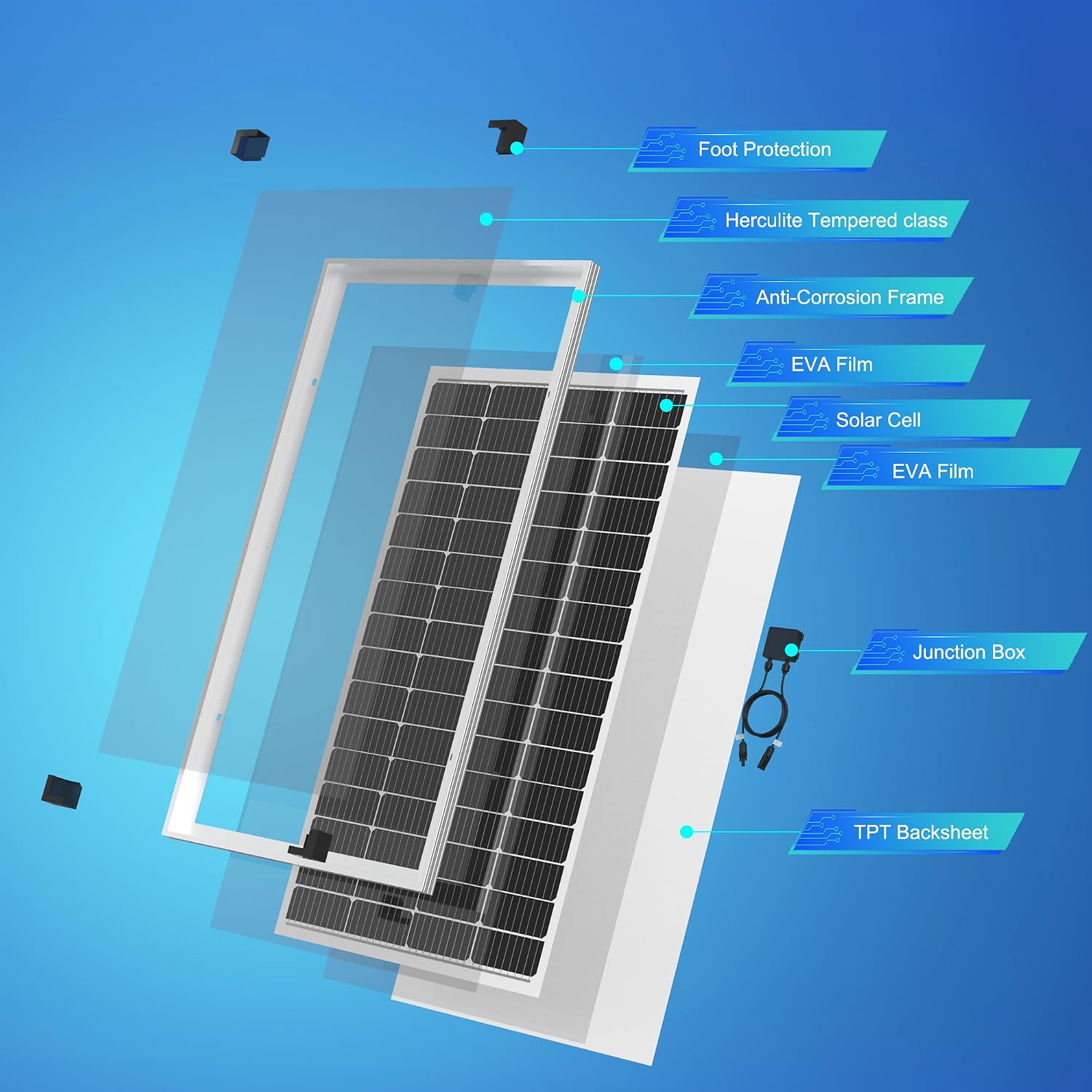 ACOPOWER Solar Panel 175Watt 12 Volt,Monocrystalline High-Efficiency 175 Watt PV Module Power Charger for RV Caravan Marine Camper Rooftop Farm Battery and Other Off-Grid Applications
