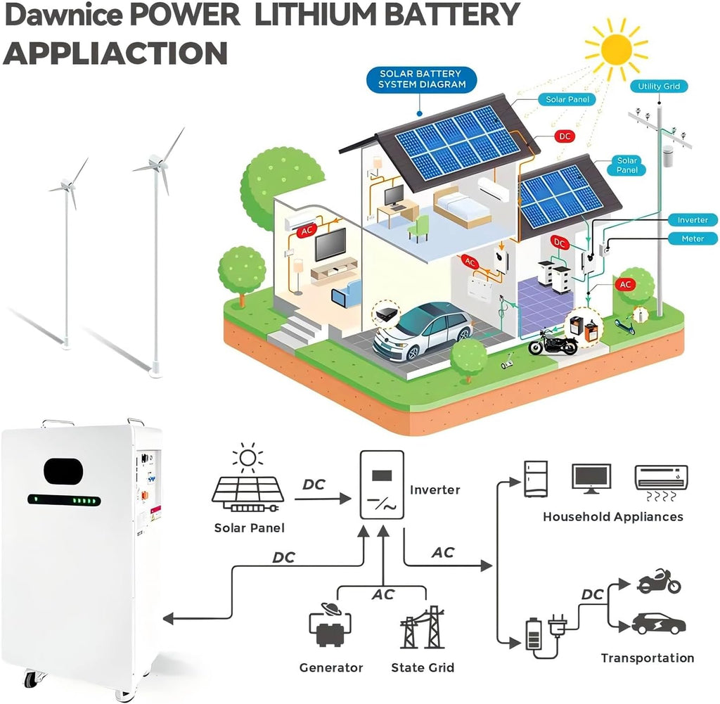 10KW Off Grid Solar System Complete Kit with 16PCS*550W Solar Panels 48V 10KW Off Grid Inverter 2Sets 51.2V LiFeP04 Battery (16pcs*550W+1 * 10KW Inverter+2Sets*20kwh Battery)