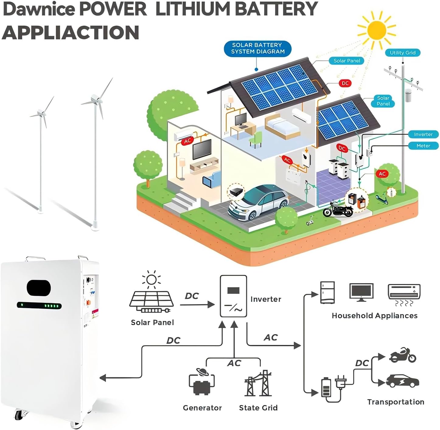10KW Off Grid Solar System Complete Kit with 16PCS*550W Solar Panels 48V 10KW Off Grid Inverter 2Sets 51.2V LiFeP04 Battery (16pcs*550W+1 * 10KW Inverter+2Sets*20kwh Battery)