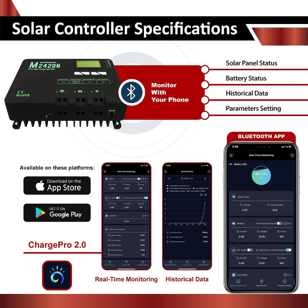 200W 12V Solar Power Kit | 12V 50Ah LiFePO4 Lithium Batteries | 200W Mono Rigid Solar Panels, 20A MPPT Solar Charge Controller | RV, Trailer, Camper, Marine, Off Grid, Solar Projects