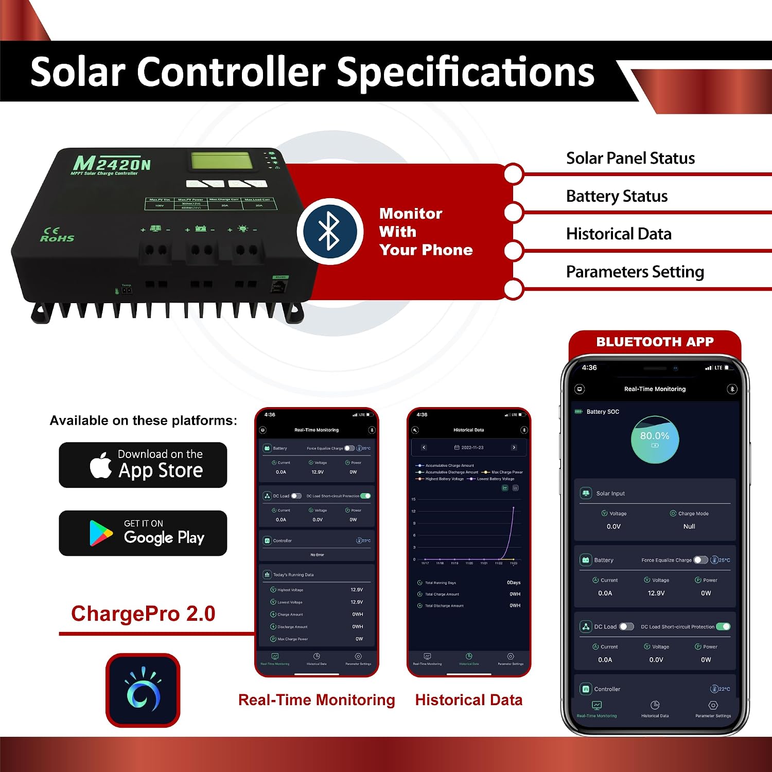 200W 12V Solar Power Kit | 12V 50Ah LiFePO4 Lithium Batteries | 200W Mono Rigid Solar Panels, 20A MPPT Solar Charge Controller | RV, Trailer, Camper, Marine, Off Grid, Solar Projects