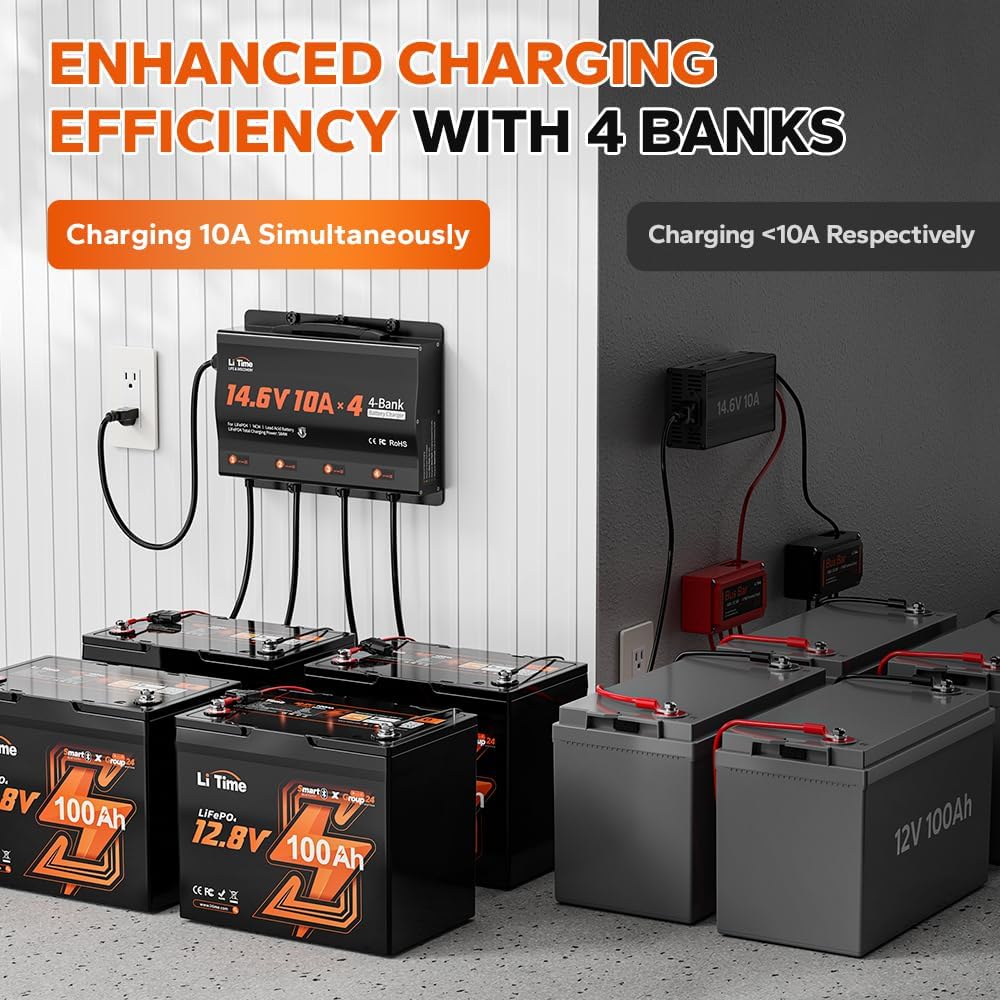LiTime 4-Bank 10A (10A/Bank) Smart Battery Charger, 14.6V LiFePO4 Battery Charger AC-DC Charger with Fuse, LED Indicator for RV, Boat, Motorcycle, Lawn Mower, Trolling Motor and Lead Acid Battery