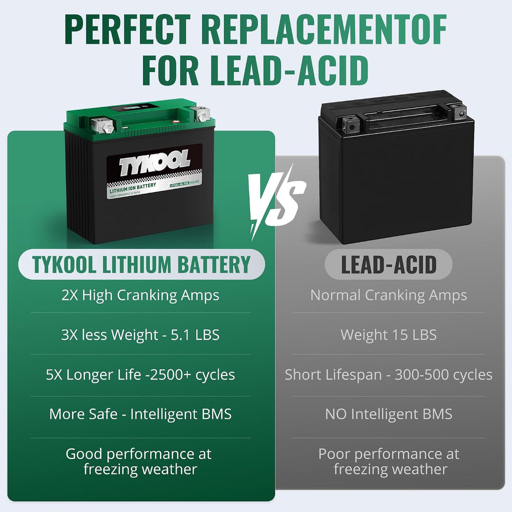TYKOOL LFP20L-BS-STD Lithium Battery, Replaces YTX20L-BS 65989-97C, 480CCA 8Ah Fits for Motorcycle ATV UTV PWC, Compatible with Harley Davidson Softail Fat Boy V-Rod Heritage Classic, Digital Readout
