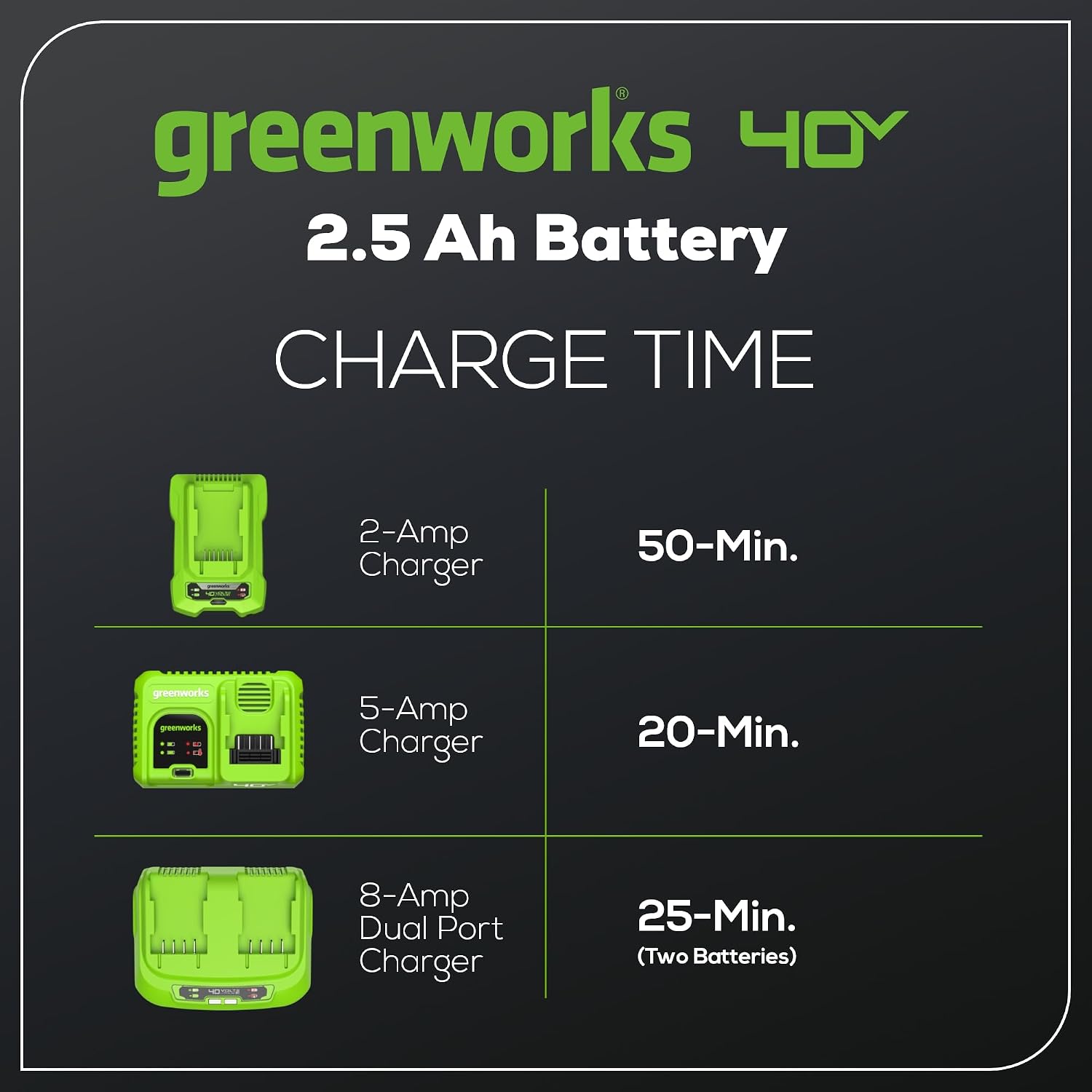 Greenworks 40V 2.5Ah Lithium-Ion Battery (Genuine Greenworks Battery / 75+ Compatible Tools)