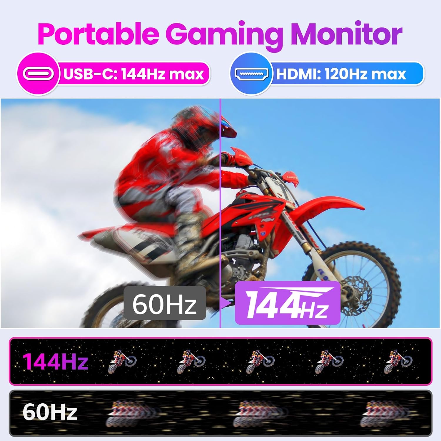 Upperizon Portable Monitor 16 inch 2K QHD 2560X1600 145% sRGB 144 Hz HDR HDMI USB-C Travel Monitor for Laptop MacBook PC Surface PS5 Xbox, External Display with Kickstand & Speakers, VESA Compatible