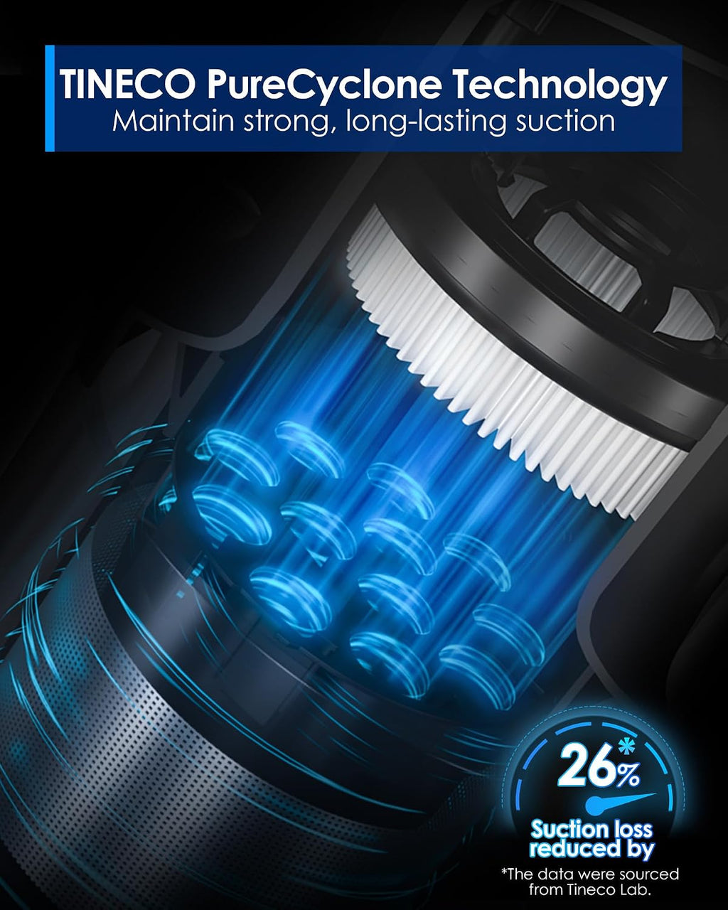 Tineco Pure ONE S20 Cordless Vacuum Cleaner,Clogless Brush Design,Up to 55 Minutes of Runtime,6-Stage Filtration System,LED Brush Headlights, Stick Vacuum Cleaner for Pet Hair, Carpet & Hard Floor