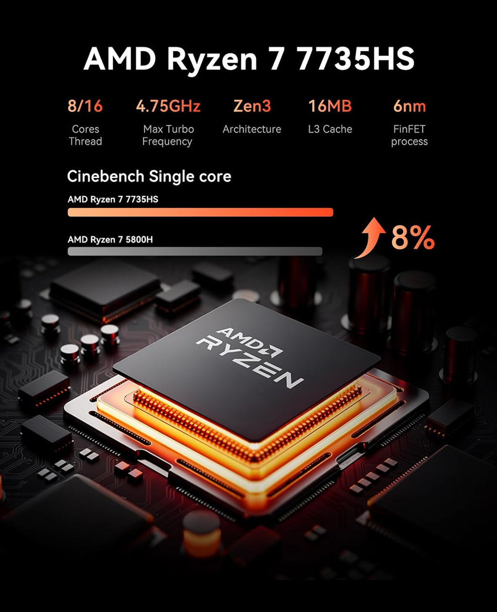 ACEMAGICIAN Kron Mini K1 Mini PC, Ryzen 7 7735HS, 24GB LPDDR5 512GB SSD Mini Computers(up to 4.75Ghz), Micro Desktop 4K Triple Display Bluetooth/WiFi6/Office(Upgraded 7730U/7430U/5800H)