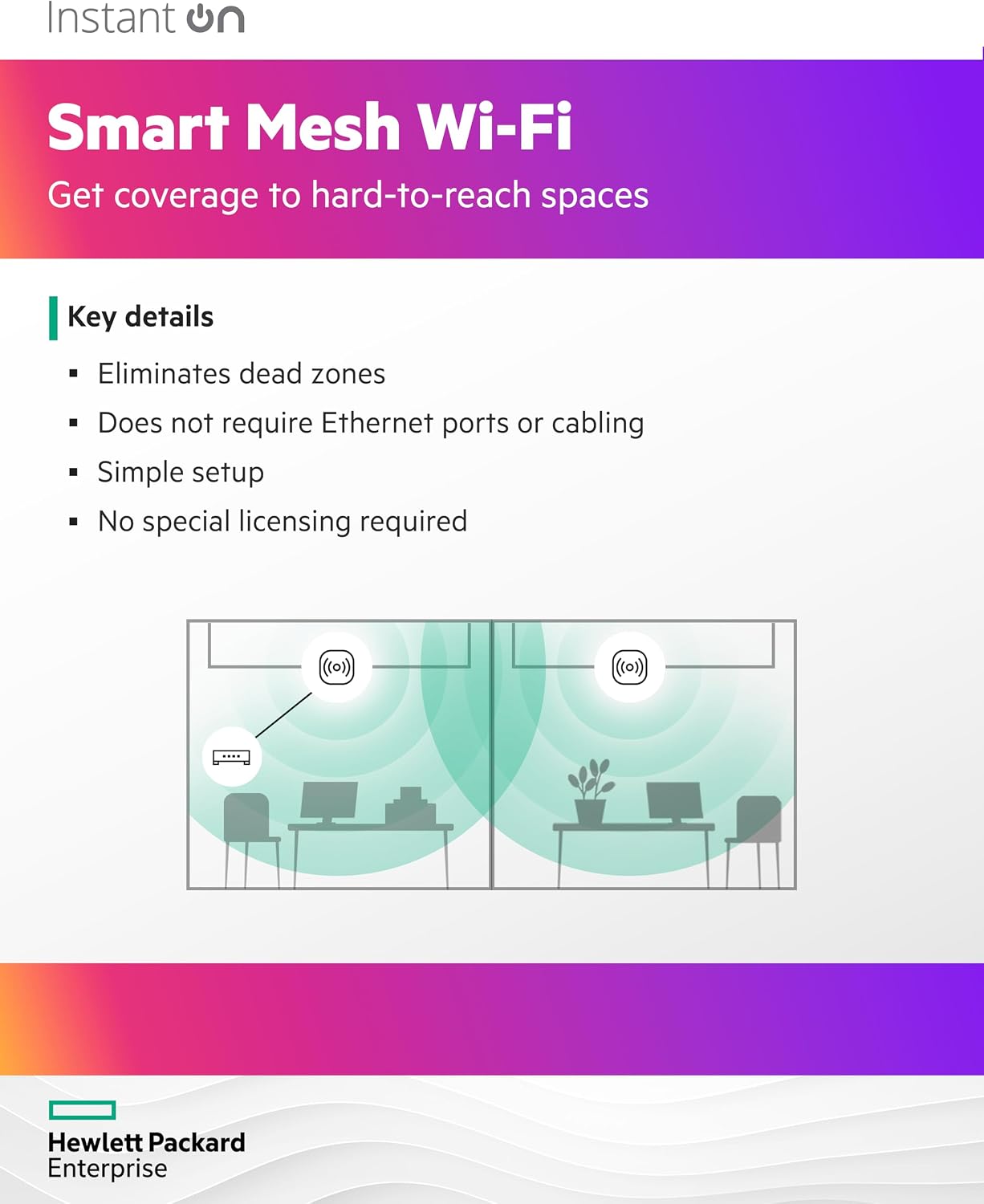 HPE Networking Instant On Access Point AP22 2x2 WiFi 6 Indoor Wireless Access Point | Long Range, Secure, Smart Mesh Support | Power Source Not Included | US Model (R4W01A)