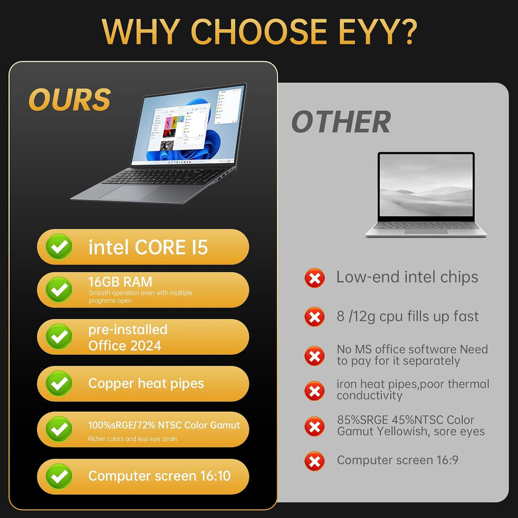 16' Laptop Computer Intel Core i5 Processor, Win 11 Pro Laptop 16GB RAM 512GB SSD, 1920 x 1200 FHD 16:10 Display, Office Suite Notebook with Backlit Keyboard, Student Business Work Laptops, Stander