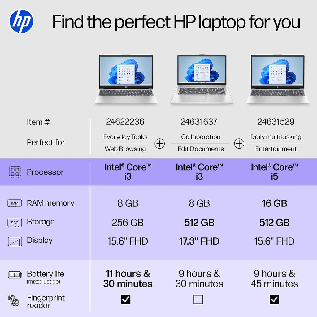 HP 17 Inch Laptop Computer for Business & Students 2025, 17.3' HD+ Display, Intel 8-Core i3 Processor, 32 GB RAM, 2 TB SSD, Copilot AI Key, Long Battery Life, Wi-Fi 6, Windows 11 Pro, Accessory Kit