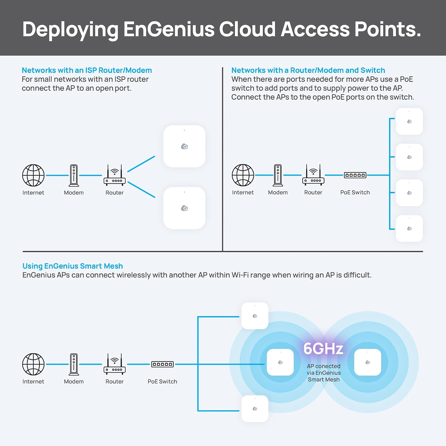 EnGenius ECW520 Wi-Fi 7 Tri-Band Indoor Access Point – 10.8 Gbps Speeds, 2x2x2 MU-MIMO, 2.5GbE PoE+, 2.4/5/6GHz, 320MHz Channels, 1,200 Sq Ft Coverage, Cloud Managed, AC Adapter NOT Included