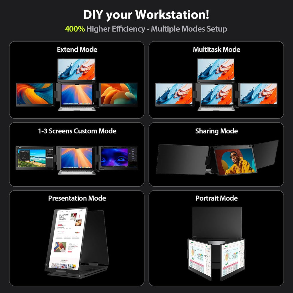 Triple Screen Laptop Monitor Extender, Quad Monitor 15.6' FHD 1080P Portable Triple Monitors, 1 USB-C Connection for 4 Screens, Integrated Aluminum Alloy, Auto Rotation Top Display for 12–17.3' Laptop