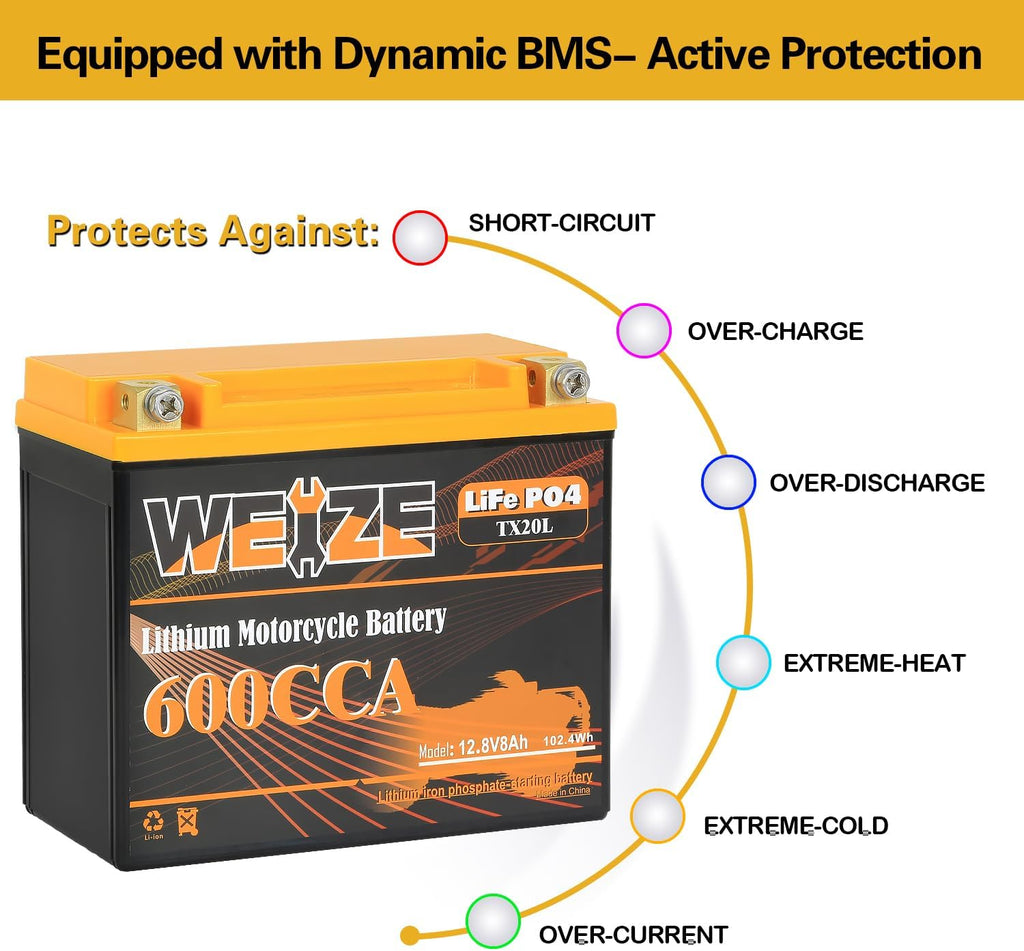 Weize Lithium YTX20L-BS, Group 20, 600A LiFePO4 Motorcycle Battery, 12V 8AH ATV, UTV, Jet Ski, 4 Wheeler, Snowmobile, Personal Watercraft, Seadoo, Polaris, Generator and Riding Lawn Mower Battery